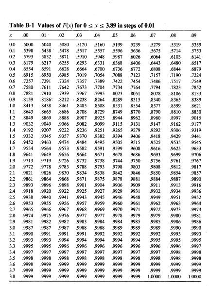 normal-distribution